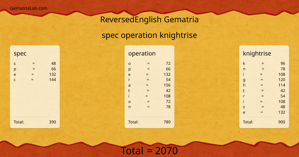 spec operation knightrise in reversedEnglish Gematria